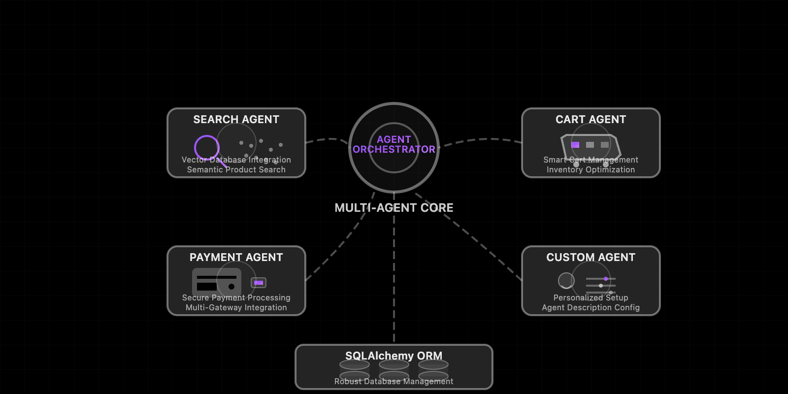 E-commerce AI Agents Platform