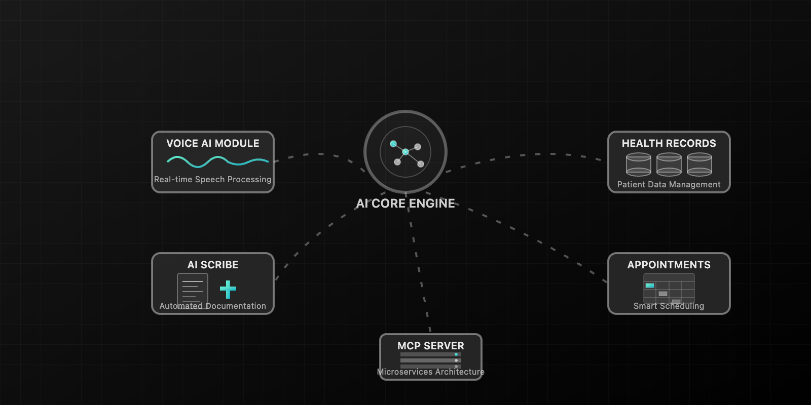 Healthcare AI Agents Platform