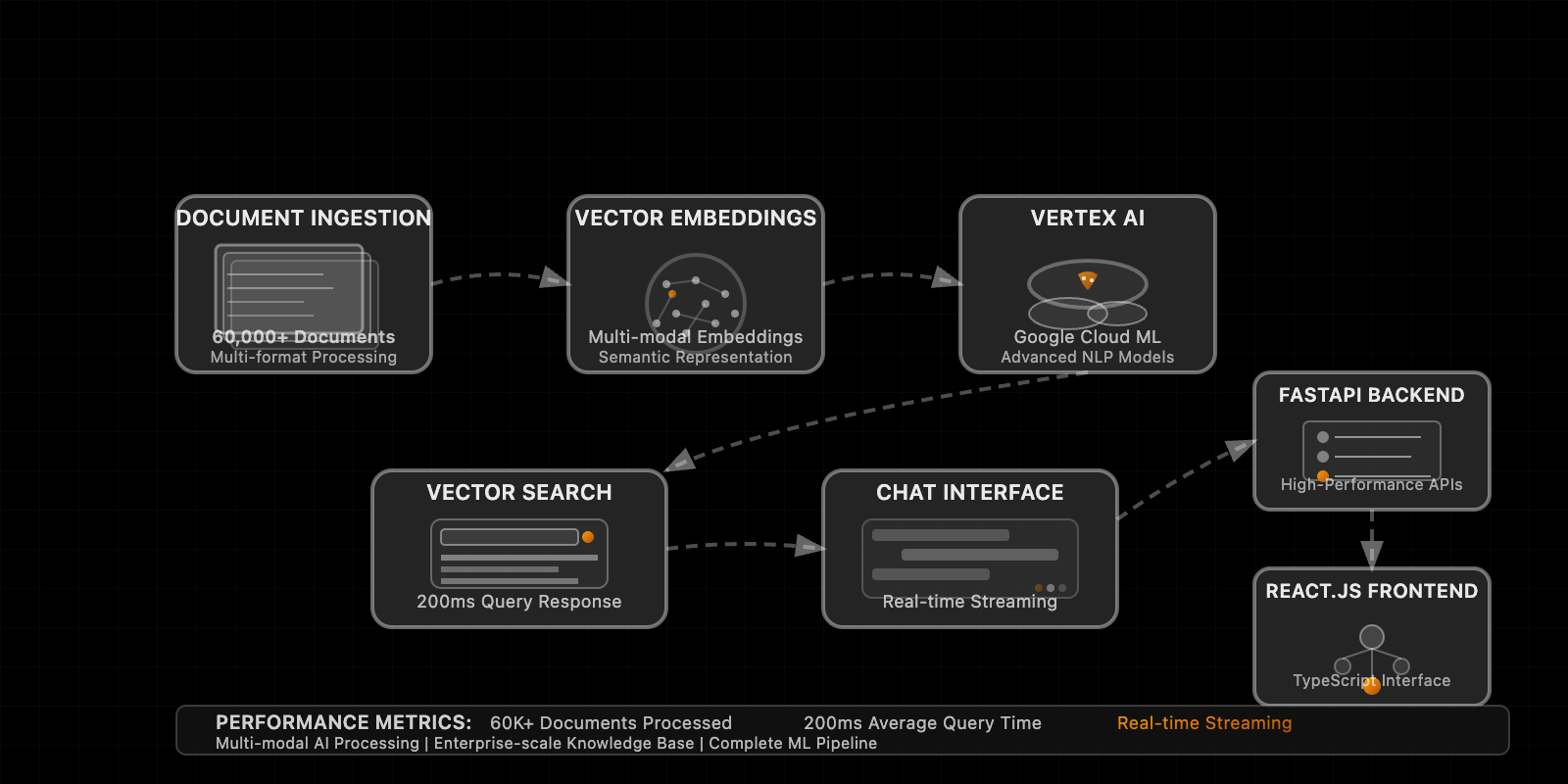 KnowHow Assist RAG Platform